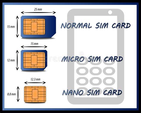 Graph Of The Different Types Of Sim Cards Stock Illustration