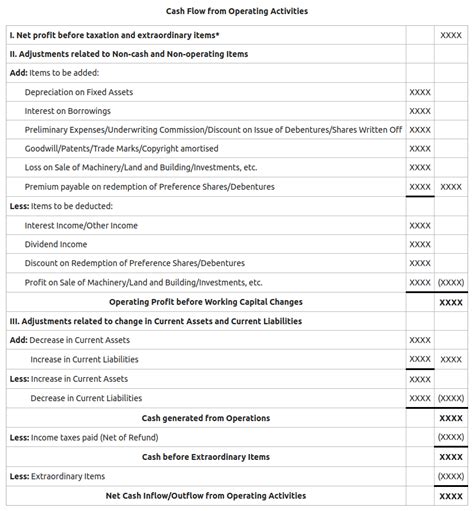 Cash Flow From Operating Activities Geeksforgeeks