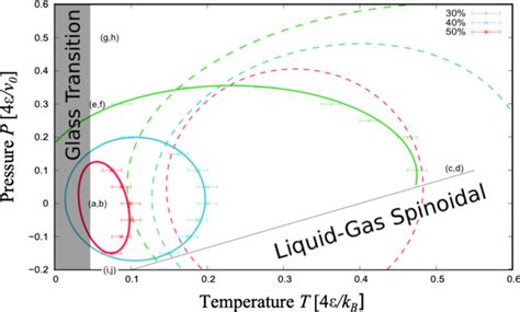 The hydrophobic confinement destabilizes the IDP globular conformations ... 