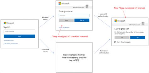 Manage The Stay Signed In Prompt In Microsoft Entra Id Microsoft