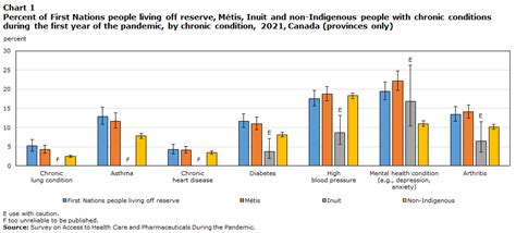 Unmet Health Care Needs During The Pandemic And Resulting Impacts Among