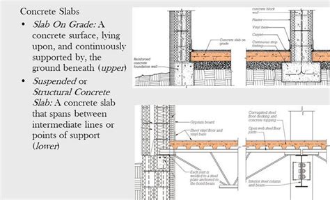 Suspended Concrete Floor Slab Design – Flooring Site