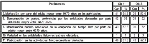 Plan De Actividades F Sico Recreativas Para El Mejoramiento De La