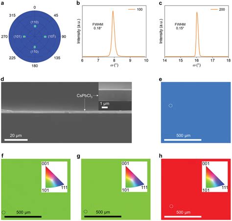 Crystalline Characterizations Of Cspbcl3 Tf A The 101 Pole Figure