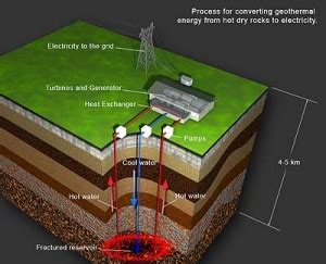 Open Loop Vs. Closed Loop Geothermal « Geothermal Kits