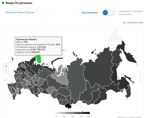 Аналитика
