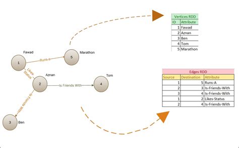 learning apache spark