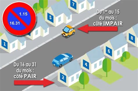 Stationnement alterné côté impair dès ce soir Saint Aubin lès Elbeuf