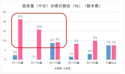 女性の健康づくり 健康長寿とちぎ