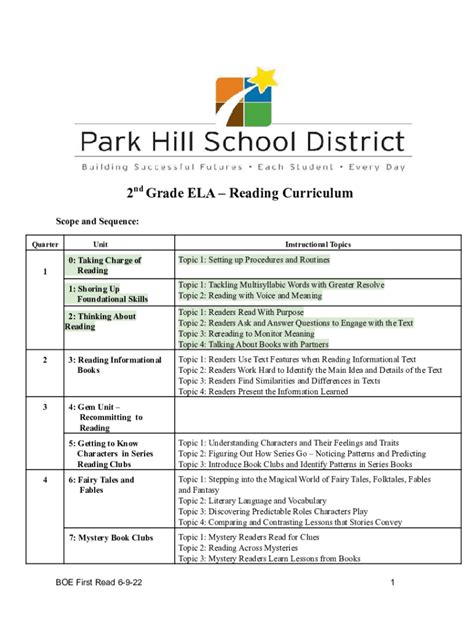 Fillable Online Boepublic Parkhill K Mo Revising Boe Nd Grade