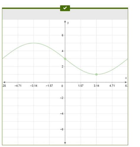 A Sine Function Has The Following Key Features Period 4pi Amplitude