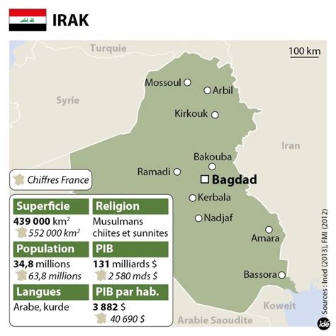 Il Y A Dix Ans La Guerre En Irak