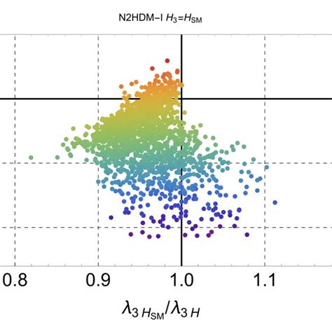 N2dhm I With H 3 ≡ H Sm Cross Section Values Normalized To The Sm Download Scientific Diagram