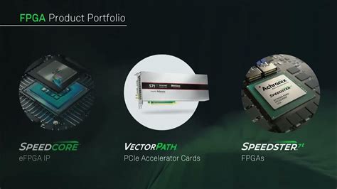 Fpga And Efpga Ip Solutions For Data Acceleration Achronix