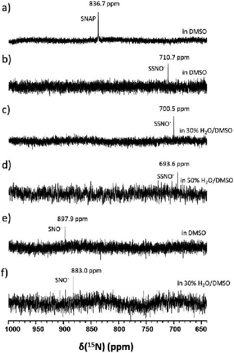 15 N NMR Spectra Of A 100 MM 15 N Labeled SNAP In DMSO B Freshly