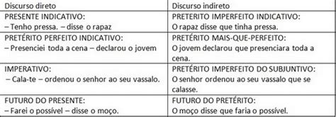 3m2 Etec Alberto Santos Dumont Português Tabela Discurso Diretoindireto