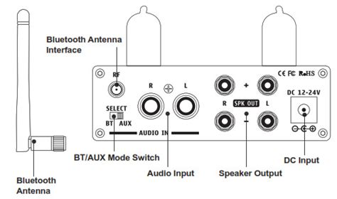 Fosi Audio T Bluetooth Tube Amplifier User Manual