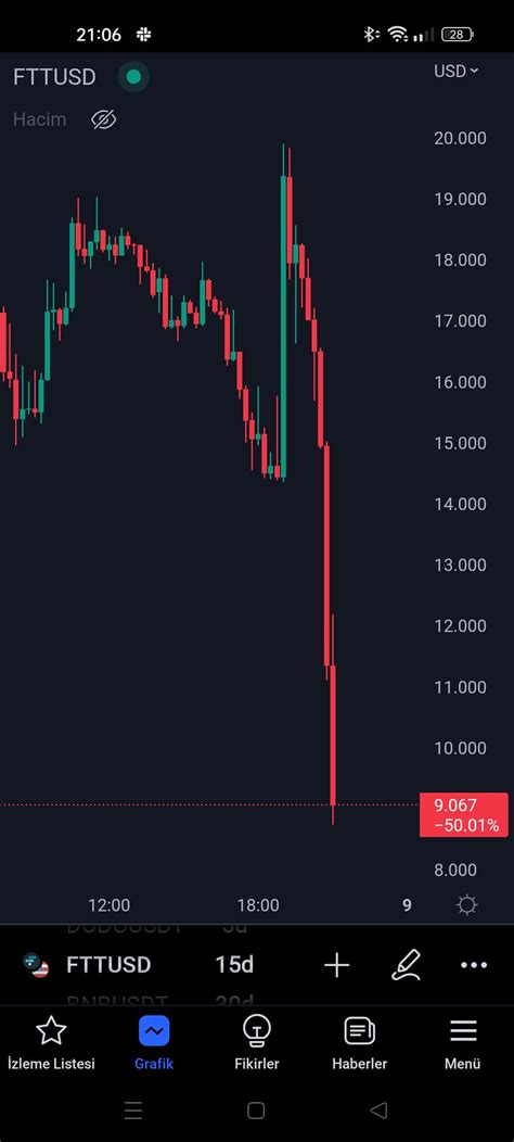 TradingView Türkiye on Twitter https t co WvqlLcxaT6 Twitter