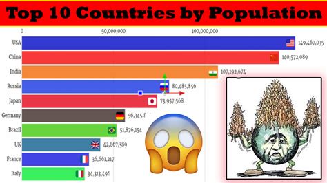 Top 10 Most Populated Countries 2020 Therankingmaster Urban Data Visualization Urban Area