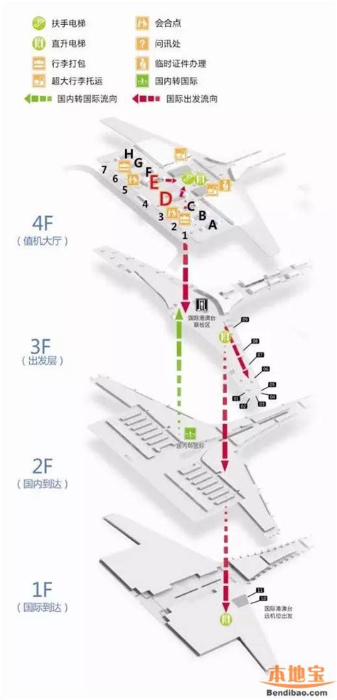 深圳机场出入境指南（航班 乘机流程 商品申报） 深圳本地宝