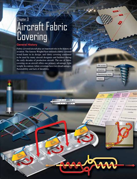 Aircraft Fabric Covering General History Fabric Covered Aircraft Play