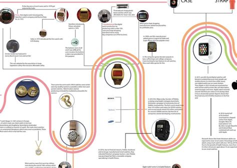 La Incre Ble Historia Del Reloj Para Ni Os Su Evoluci N En El Tiempo