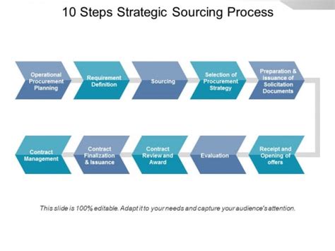 Strategic Sourcing Process Steps