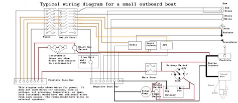 Sun Tracker Pontoon Wiring Diagram Boat Gauge Wiring Diagram