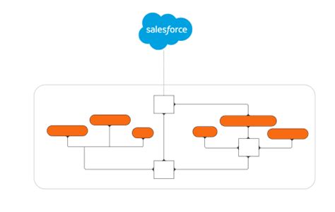 Herramienta De Diagrama De Entidad Relación Erd Lucidchart