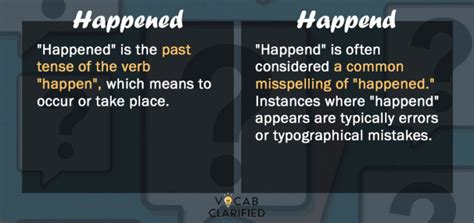 Happened Or Happend: Which Is Correct?