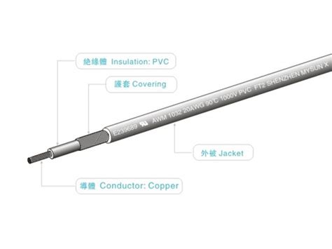 Pvc Wires 22 Awg Red And 26awg Black Color Sr Pvc Insulation Wires And Cables