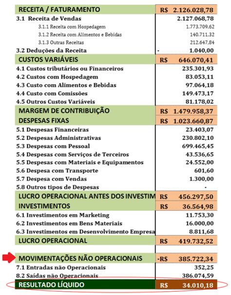 Como calcular o lucro do seu negócio Guia completo