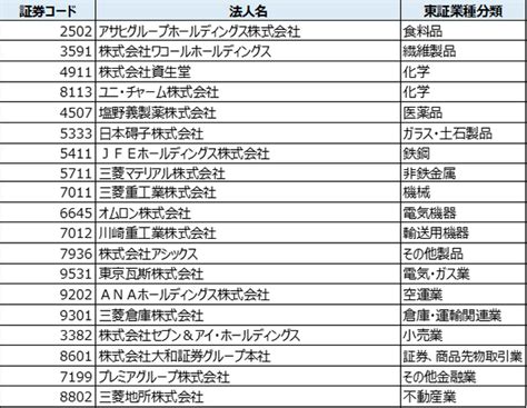 「dx銘柄2023」「dx注目企業2023」「dxプラチナ企業2023 2025」を選定しました！｜経済産業省のプレスリリース