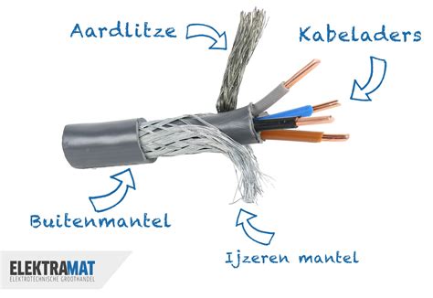 Aardlitze Aansluiten Tips Advies Elektramat