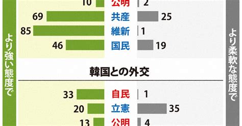 データで見る2021衆院選 写真特集3248 毎日新聞