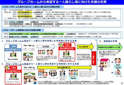 令和6年度障害福祉サービス等報酬改定の概要（就労継続支援b型、共同生活援助） 大阪・堺市・松原市・和泉市・岸和田市対応の堺・南大阪 障がい