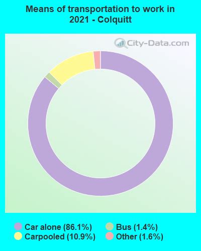 Colquitt Georgia Ga 31737 Profile Population Maps Real Estate