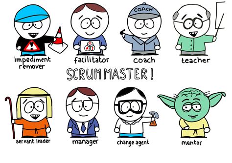 Professional Scrum Master Ii