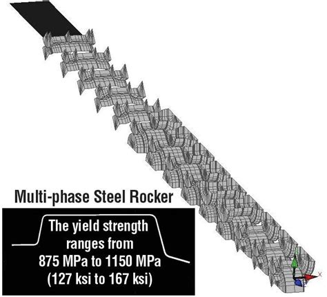 Roll Forming High Strength Steels