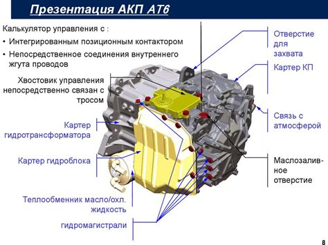 Автоматическая коробка передач AT6 - презентация онлайн