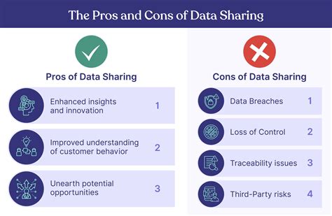 Third Party Data Sharing Pros And Cons How To Mitigate