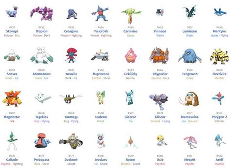 800 Nama Nama Pokemon Dan Gambarnya Generasi 1 7 Lengkap