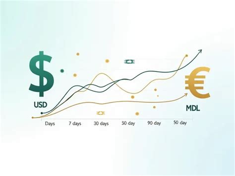 USD to Moldovan Leu Exchange Rate Trends Analyzed