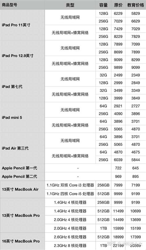 2020年的苹果暑期教育优惠返校季开始啦！ 知乎