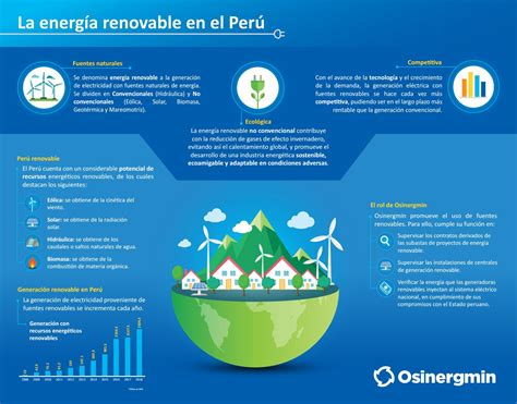 Infograf A Energ As Renovables By Osinergmin Issuu