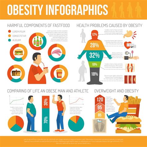 Obesity Concept Infographic 478420 Vector Art at Vecteezy