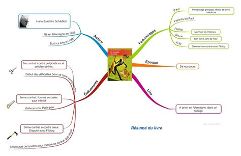 Le Cartable De Luciole