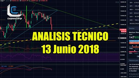 Analisis Tecnico Bitcoin 13 Junio 2018 Youtube