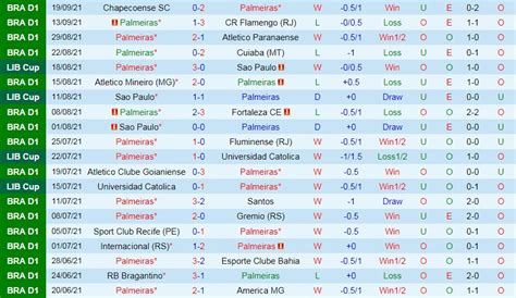 Soi Kèo Palmeiras Vs Atletico Mineiro Copa Libertadores 2021