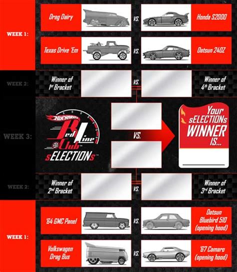RLC sELECTIONsについて Hot Wheels 情報まとめ ホットウィール にわかマニア